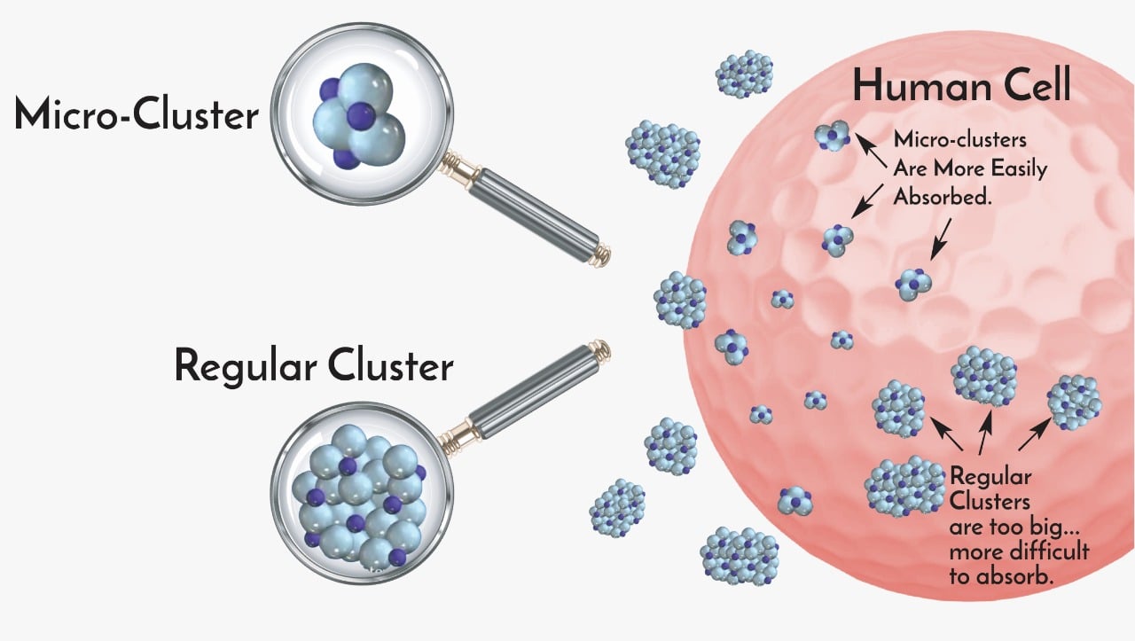 microcluster kangen water