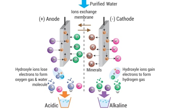 Drink Right Kind of <br>Water  Hydrogen Enriched,<br> “Booster Water”